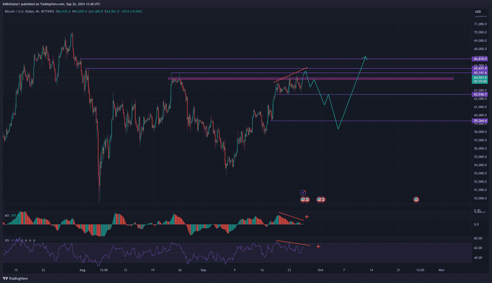 btc-apokliseis