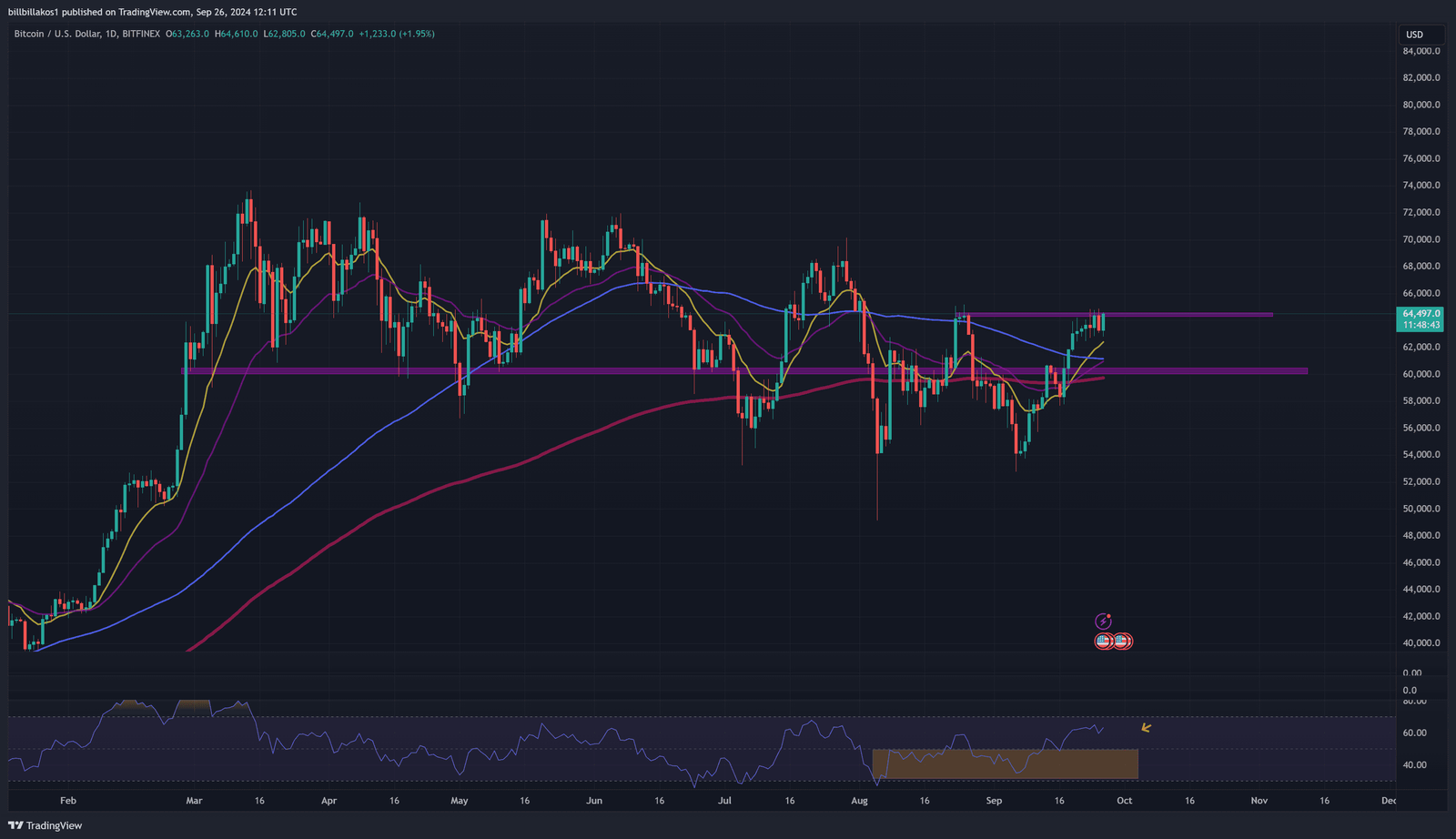 btc-imerisio-momentum