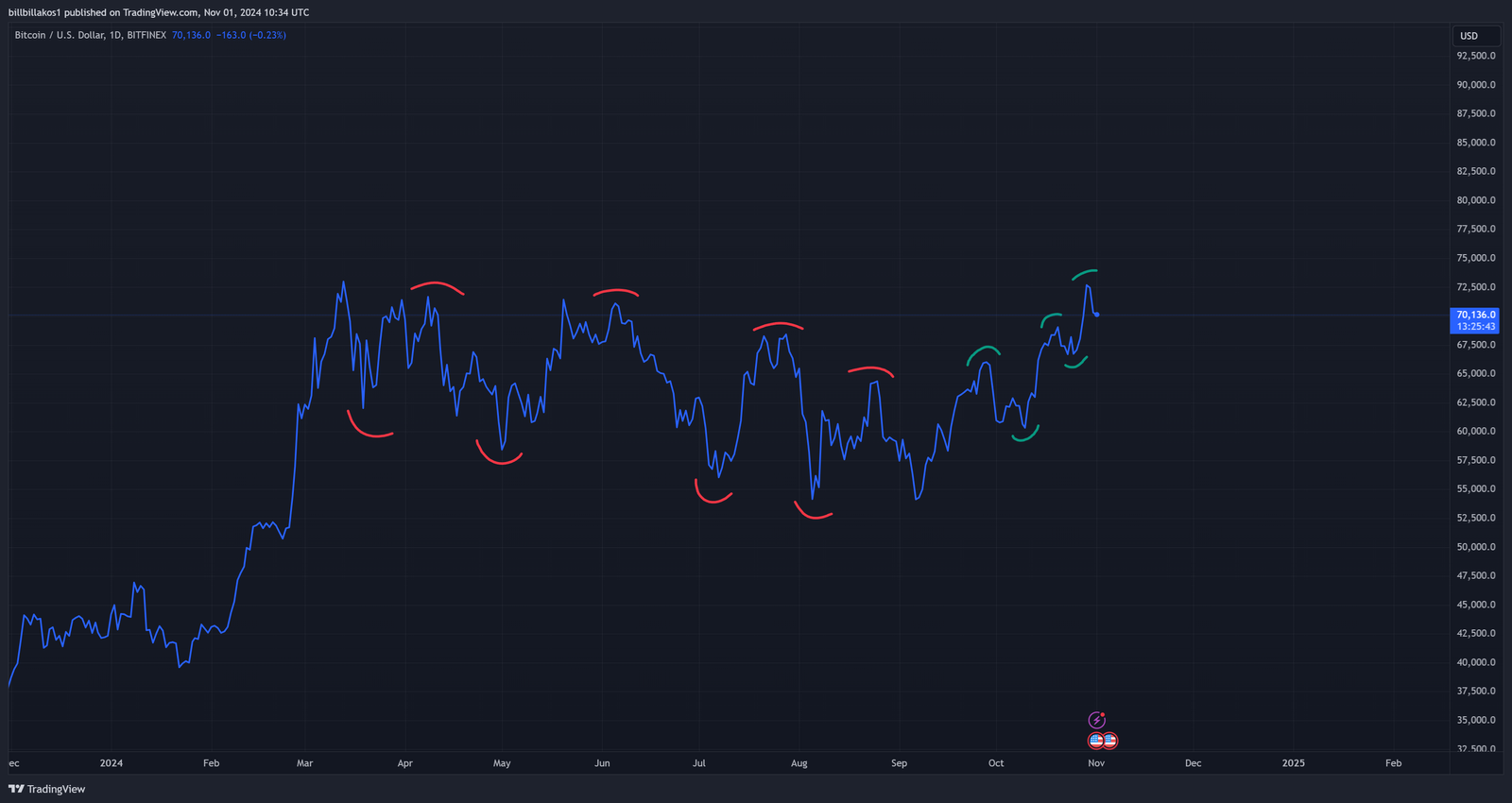 BTCUSD_daily-uptrend