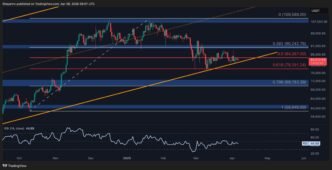 Ανάλυση Τιμής Bitcoin: Είναι το BTC Έτοιμο να Βυθιστεί Κάτω από 80K;