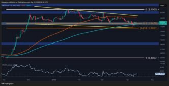 Παρακολουθήστε Αυτά τα 2 Κρίσιμα Επίπεδα XRP Αυτή την Εβδομάδα: Ανάλυση Τιμής Ripple