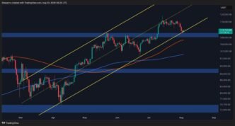 Ανάλυση Τιμής Bitcoin: Κίνδυνος Πτώσης στα $100K για το BTC αν Αυτή η Υποστήριξη Αποτύχει