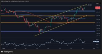 Οι Ταύροι του ETH Προσπαθούν να Ξεπεράσουν τα 4K$, αλλά είναι Αυτή η Άνοδος Βιώσιμη; (Ανάλυση Τιμής Ethereum)