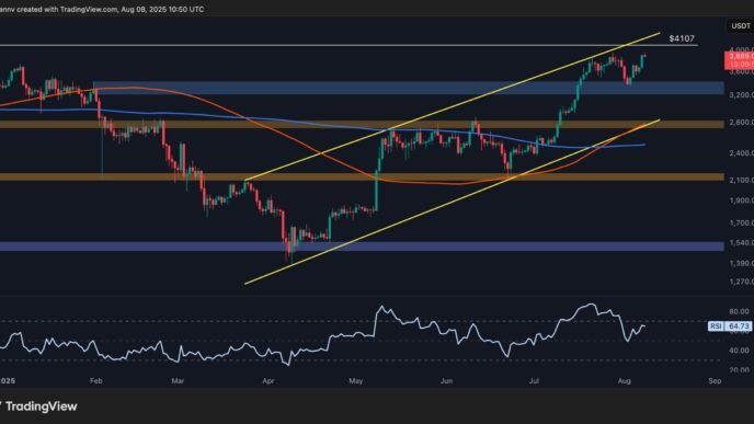 Οι Ταύροι του ETH Προσπαθούν να Ξεπεράσουν τα 4K$, αλλά είναι Αυτή η Άνοδος Βιώσιμη; (Ανάλυση Τιμής Ethereum)