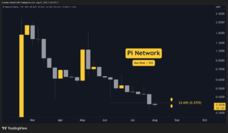 Προβλέψεις Τιμών του Pi Network (PI) για Αυτή την Εβδομάδα