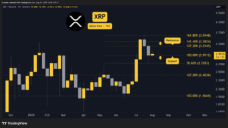 Προβλέψεις Τιμής του Ripple (XRP) για Αυτή την Εβδομάδα